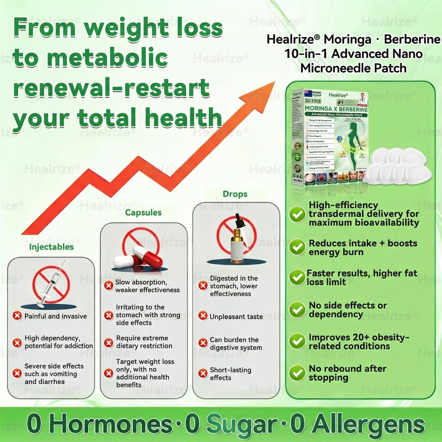 𝑶𝒇𝒇𝒊𝒄𝒊𝒂𝒍 𝑺𝒕𝒐𝒓𝒆  | 👩‍⚕️ 𝐇𝐞𝐚𝐥𝐫𝐢𝐳𝐞® 𝑴𝒐𝒓𝒊𝒏𝒈𝒂 & 𝑩𝒆𝒓𝒃𝒆𝒓𝒊𝒏𝒆 10-𝑰𝑵-1 𝑨𝒅𝒗𝒂𝒏𝒄𝒆𝒅 𝑵𝒂𝒏𝒐 𝑴𝒊𝒄𝒓𝒐𝒏𝒆𝒆𝒅𝒍𝒆 𝑷𝒂𝒕𝒄𝒉 (𝐎𝐧𝐜𝐞 𝐃𝐚𝐢𝐥𝐲, 𝐯𝐢𝐬𝐢𝐛𝐥𝐞 𝐜𝐡𝐚𝐧𝐠𝐞𝐬 𝐢𝐧 𝟕 𝐝𝐚𝐲𝐬）✅ 𝐎𝐛𝐞𝐬𝐢𝐭𝐲, 𝐃𝐢𝐚𝐛𝐞𝐭𝐞𝐬, 𝐒𝐥𝐞𝐞𝐩 𝐀𝐩𝐧𝐞𝐚, 𝐀𝐧𝐝 𝐉𝐨𝐢𝐧𝐭 𝐈𝐬𝐬𝐮𝐞𝐬🔥