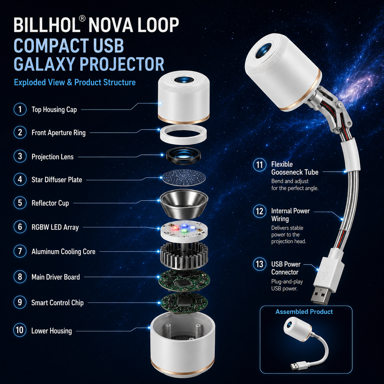Billhol® Smart Star Projector – 5D Galaxy & Ocean Night Light